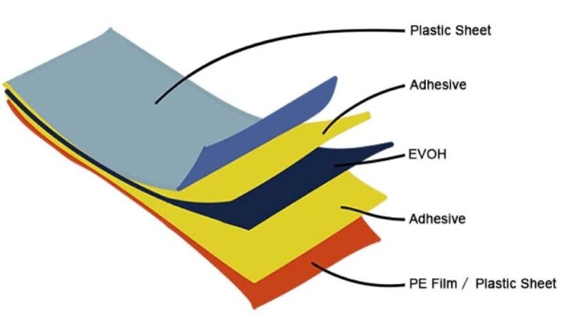 A diagram showing a cross-section of a multi-layer EVOH hermetic bag, with labels for the PE and EVOH layers